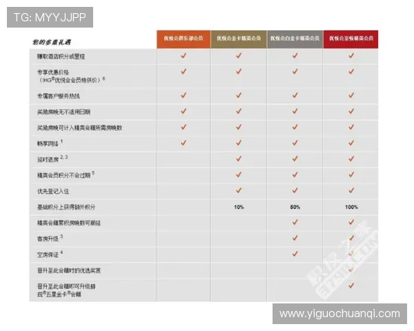 ybapp会员注册成功后可以享受哪些专属权益和服务
